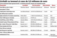 sursa:zf.ro