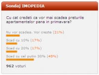 Sondaj IMOPEDIA