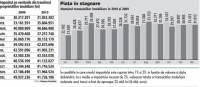 sursa: zf.ro