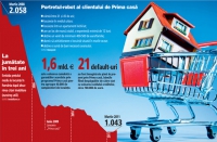 sursa: zf.ro