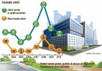 sursa: capital.ro