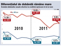 sursa: zf.ro