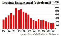 Locuinte finisate
