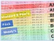 Europa, descalificată de agenţiile de rating. Franţa şi alte şase state se pregătesc pentru vremuri şi mai grele