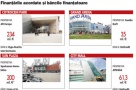 Bancile au investit 850 mil.€ in mallurile din Bucuresti, iar acum au emotii deoarece consumul scade. Vedeti aici ce banci sunt expuse