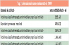 Statul promite grabirea returnarii de TVA, dar porneste prigoana in imobiliare