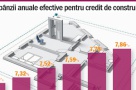 Cum se construieste o casa prin credit