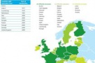 Deloitte: Romania cu "Prima Casa", intre tarile din UE cu cele mai putine masuri guvernamentale de sustinere a pietei rezidentiale