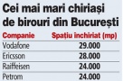 Topul chiriasilor de birouri din Bucuresti