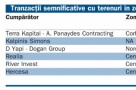 Băncile au strâns în chingi cererea de terenuri