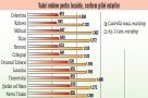 Grila notarilor este depasita de 4 ori de preturile din piata