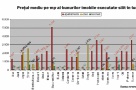 Cât de ieftine sunt chilipirurile de la executări silite?