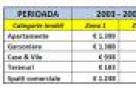 Vezi cum a modificat criza imobiliara preturile pe Valea Prahovei