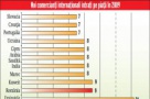 Recesiunea a adus imobiliarele in vizorul brandurilor internationale