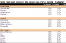 Ce locuinţă poţi închiria în Bucureşti cu 100-200 euro/ lună? Dar cu 400 euro/lună?