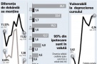 Cât de mare este riscul ipotecarelor în euro? Este un risc, dar nu e mare