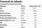 Nu mai merge nici la polonezi: proprietarul mall-ului Cotroceni şi-a amânat listarea la Varşovia
