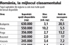 Prin birourile din Bucureşti suflă vântul, dar se poate mai rău. Topul birourilor goale din regiune