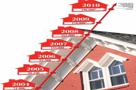 Indicele imobiliar  - abia din 2010
