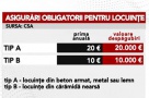 De la 1 iulie, românii vor fi obligaţi să-şi asigure locuinţele