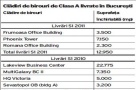 Bancile au revenit in randul celor mai mari ocupanti de birouri noi