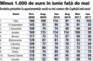 Vânzătorii nu lasă deloc la preţ: apartamentele cu trei camere s-au ieftinit cu doar 1.000 de euro în iunie