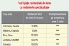 Proprietarii romani obtin randamente mai mici fata de cei din Ungaria, Moldova sau Ucraina