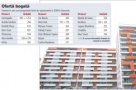 Lista lunga de apartamente noi pentru acest an: 10.000 de unitati. Cine le cumpara?