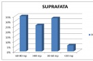 Care sunt cele mai cautate apartamente din Bucuresti?
