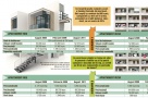 Sunt apartamentele mai accesibile decât înainte de criză?