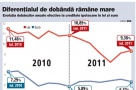 Vor ieftini bancherii creditele ipotecare în lei pentru a contracara restricţiile la valută?