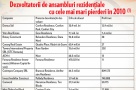 Topul afacerilor imobiliare proaste: Ofshore-urile lui Tiriac, ibericii, Adama si Cooper Beech