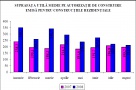 Criza mondiala nu a afectat, inca, piata constructiilor de locuinte din Romania