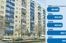 Uşor dezgheţ imobiliar. Vine iar îngheţul?