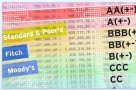 Europa, descalificată de agenţiile de rating. Franţa şi alte şase state se pregătesc pentru vremuri şi mai grele
