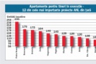 Statul, dezvoltatorul poporului în imobiliare