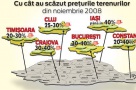 Terenurile pentru casă s-au ieftinit în toată ţara cu până la 40%