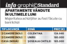 Majoritatea achizitiilor de locuinte se fac cu banii jos