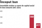 Investitorii straini isi continua planurile: au adus 417 mil. euro in ianuarie