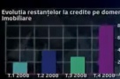 Imobiliare NON GRATA pentru BANCI