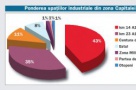 Un an fără niciun nou proiect important de spaţii industriale