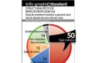 Jucatorii: Piata de invelitori ar putea scadea in acest an la 130 mil. euro