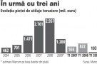 Piata de utilaje de constructii se intoarce cu trei ani in urma