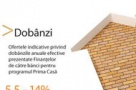 Creditul în lei este mai scump decât cel în euro pentru "Prima casă"