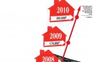 Despre importanta indicelui oficial al pietei imobiliare