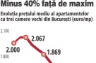 Averi topite: cel putin zece mii de bucuresteni au case cu 30% mai ieftine fata de pretul de achizitie