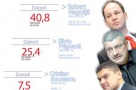 Parlamentarii au credite de peste 100 mil. euro