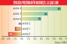 Dezvoltatorii nu se gandesc sa scada preturile la locuinte