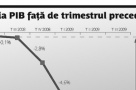 Economia si-a incetinit caderea in trimestrul III