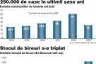 Bilant: Ce a castigat Romania dupa cinci ani de dezvoltare a pietei imobiliare
